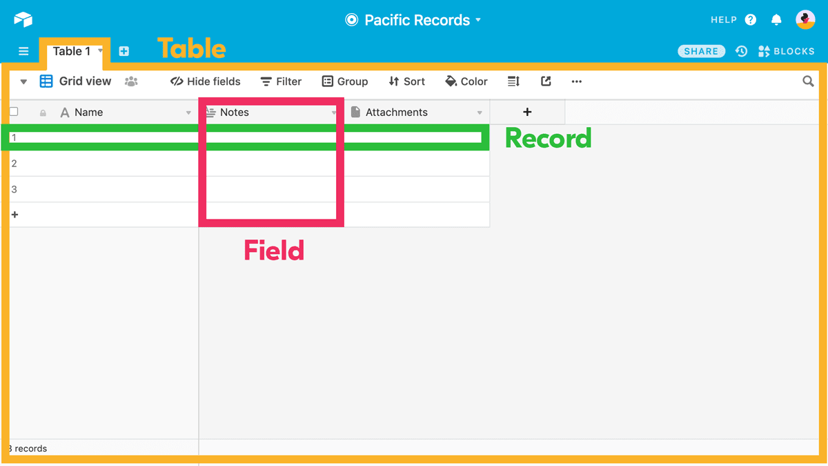 Airtable Record and Field